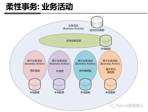微服務架構的核心保障 TCC分布式事務與IT咨詢服務的實踐解析